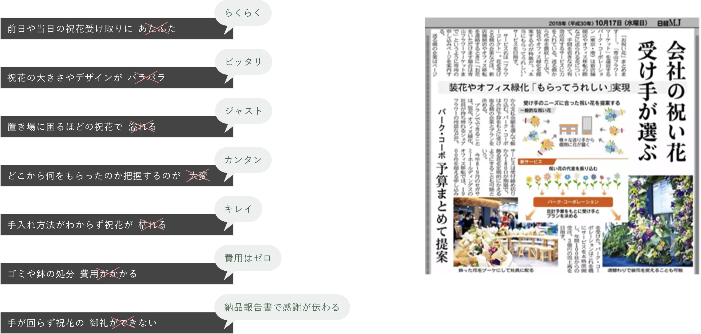 FLOWER COLLECT – 青山フラワーマーケット アネックス｜祝い花・装花の